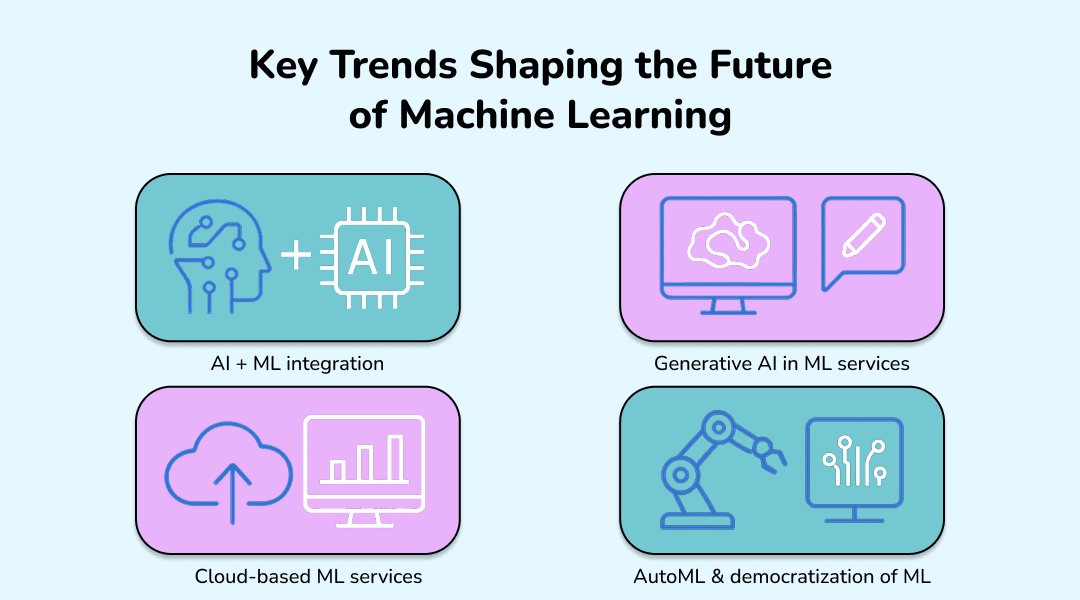 Key Trends Shaping the Future of Machine Learning