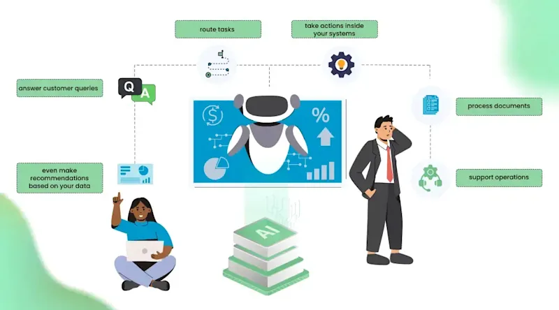 Key AI Solutions Companies Use to Scale Faster