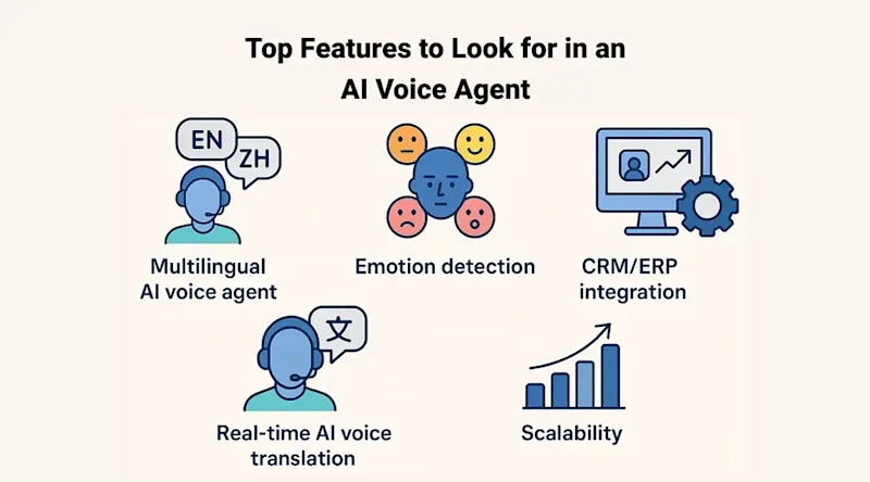 Top Features to Look for in an AI Voice Agent