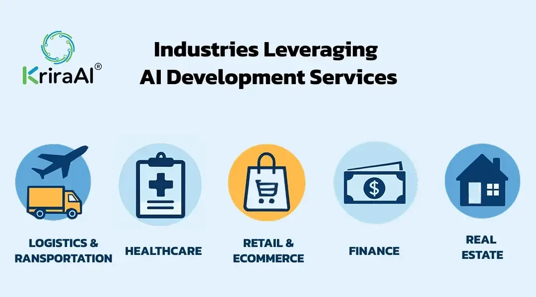 Industries Leveraging AI Development Services