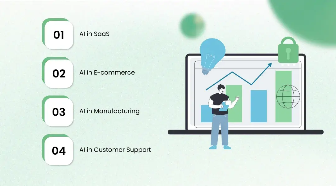 Real Use Cases: How AI Boosts Revenue Across Industries
