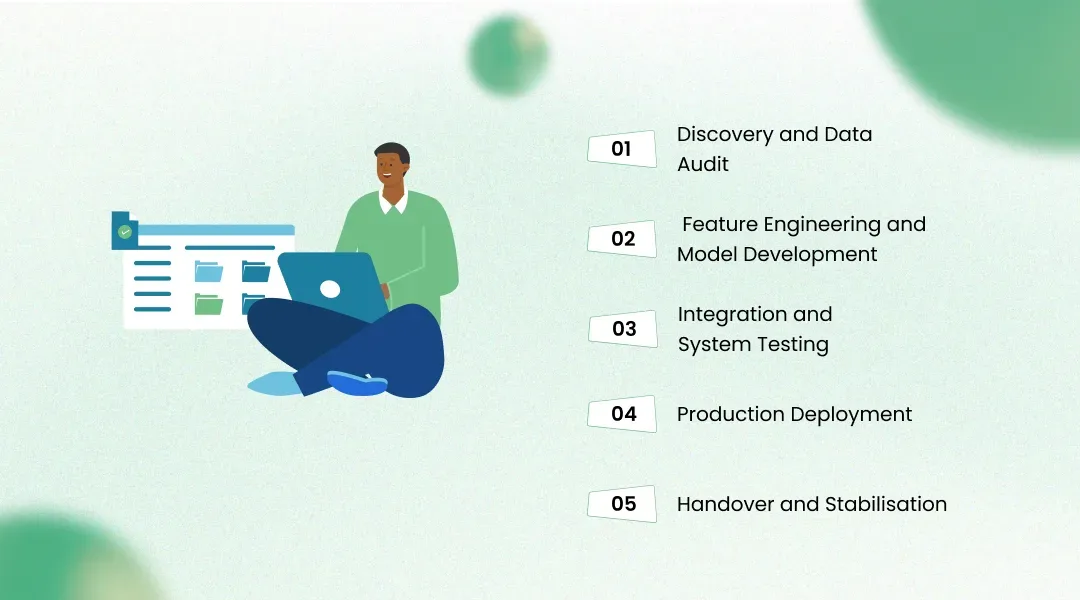 How We Delivered It: The Implementation Journey
