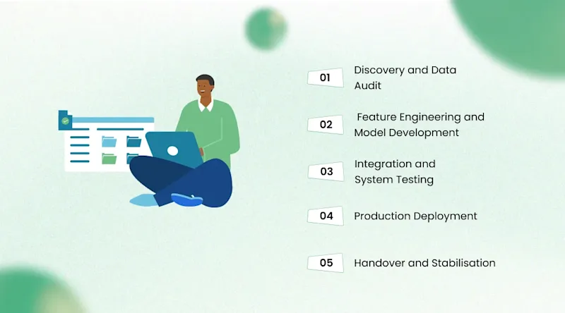 How We Delivered It: The Implementation Journey