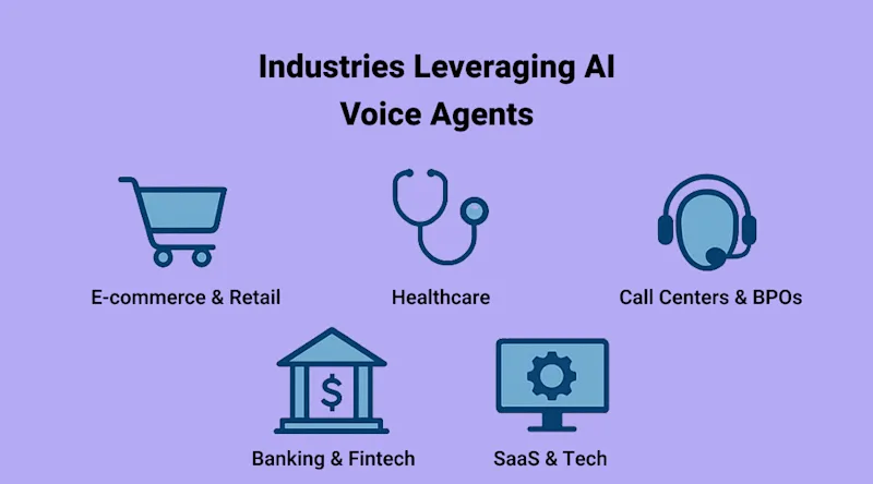 Industries Leveraging AI Voice Agents | KriraAI