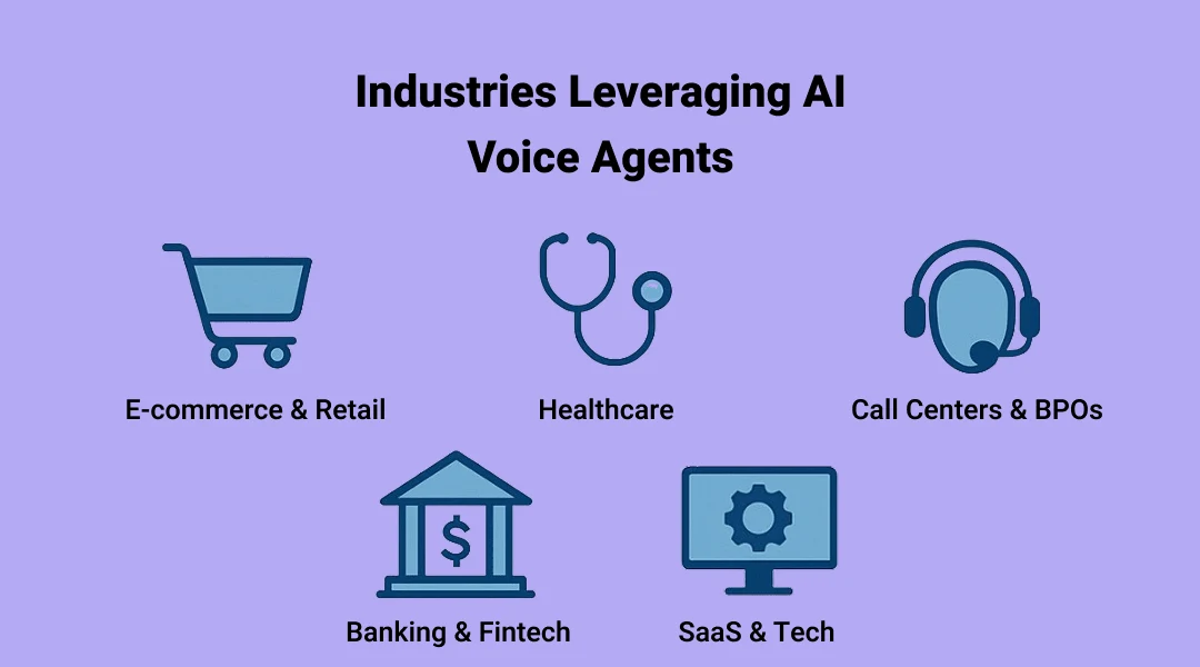 Industries Leveraging AI Voice Agents | KriraAI