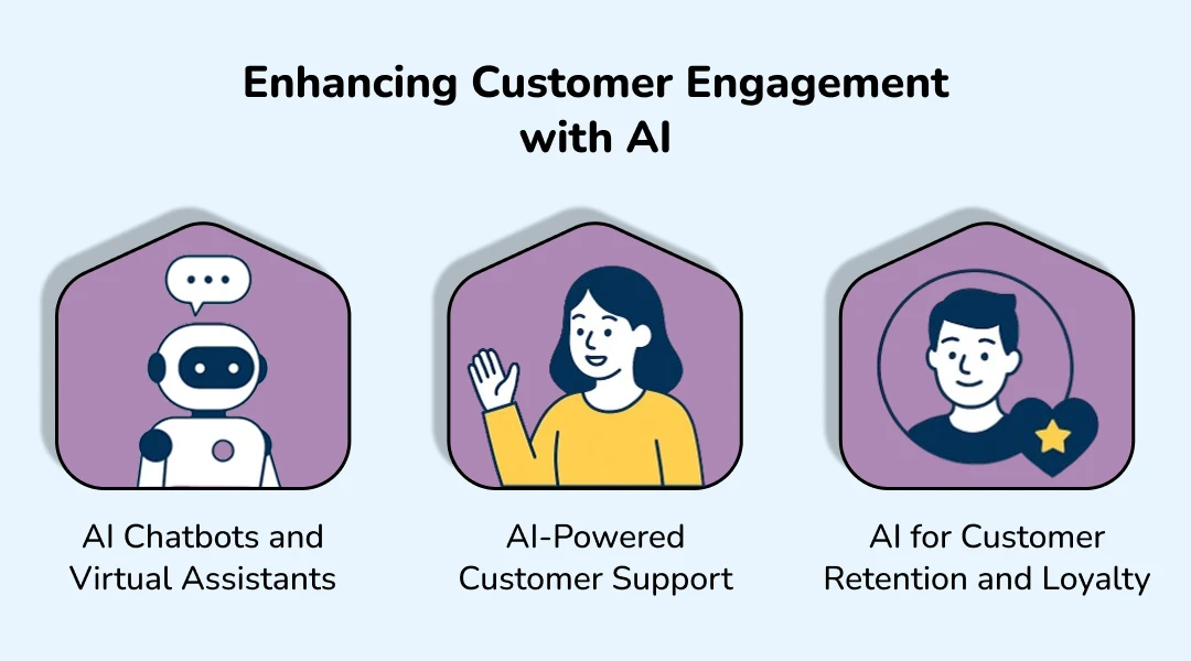 Enhancing Customer Engagement with AI