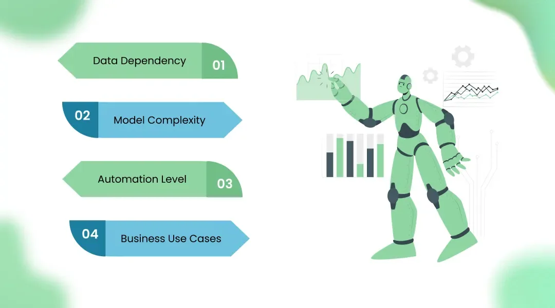 Deep Learning vs Machine Learning: Key Differences Data Dependency
