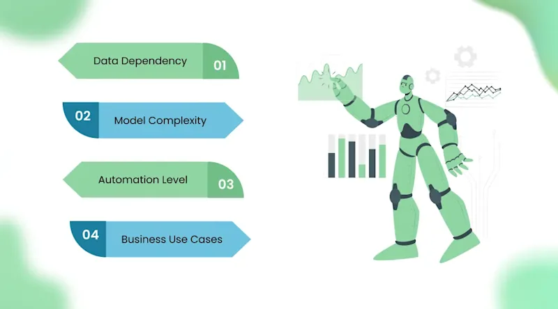 Deep Learning vs Machine Learning: Key Differences Data Dependency
