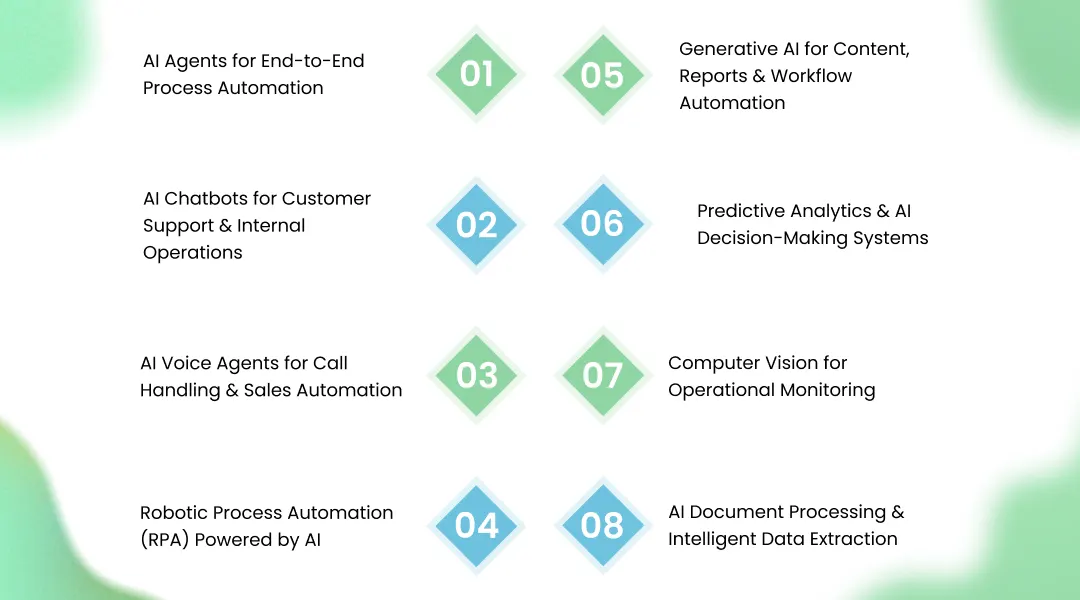Top AI Services Businesses Use to Automate Operations in 2026