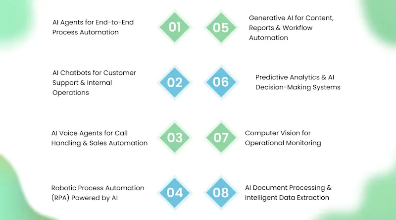 Top AI Services Businesses Use to Automate Operations in 2026