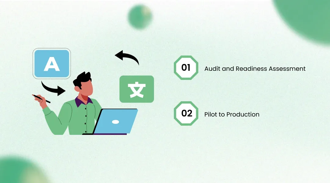 A Practical Implementation Roadmap