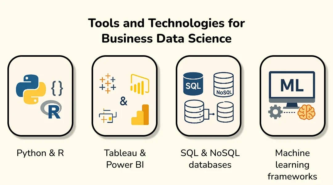 Tools and Technologies for Business Data Science