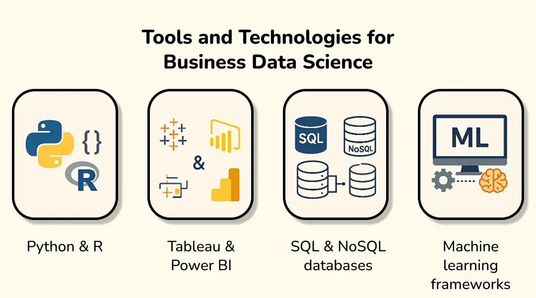 Tools and Technologies for Business Data Science
