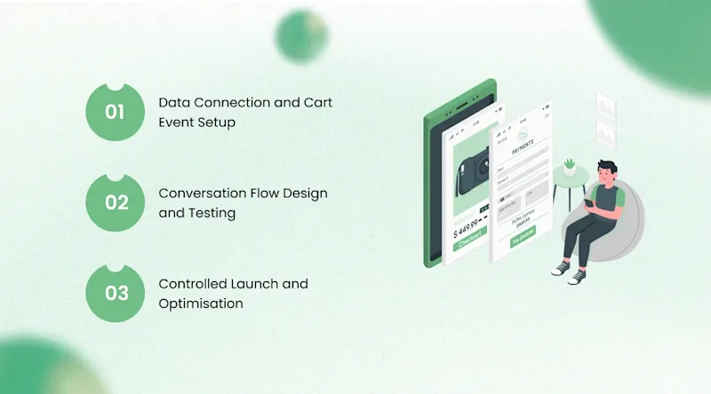 Implementation Roadmap for E-Commerce Businesses