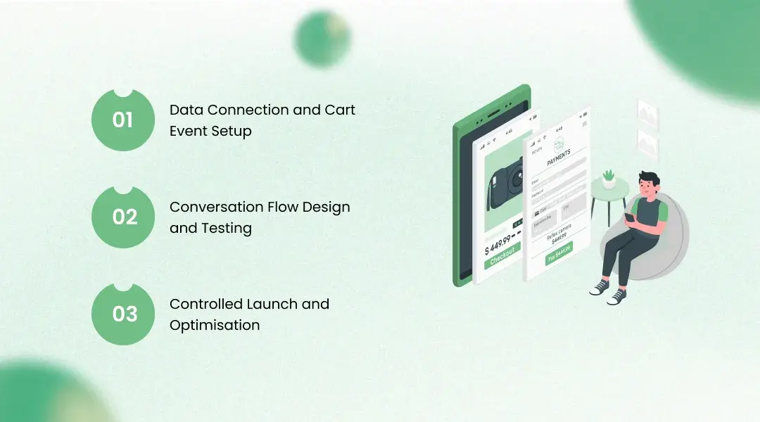 Implementation Roadmap for E-Commerce Businesses