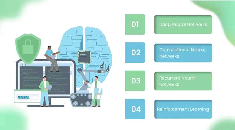 Key Deep Learning Technologies Behind Autonomous Systems