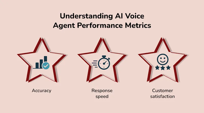 Best Practices to Optimize Your AI Voice Agent