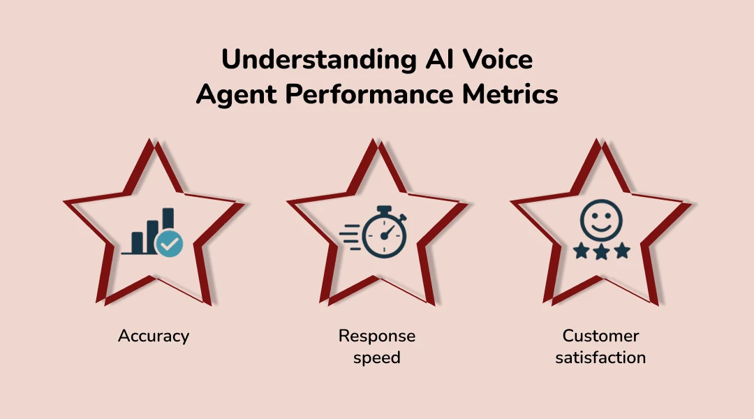 Best Practices to Optimize Your AI Voice Agent