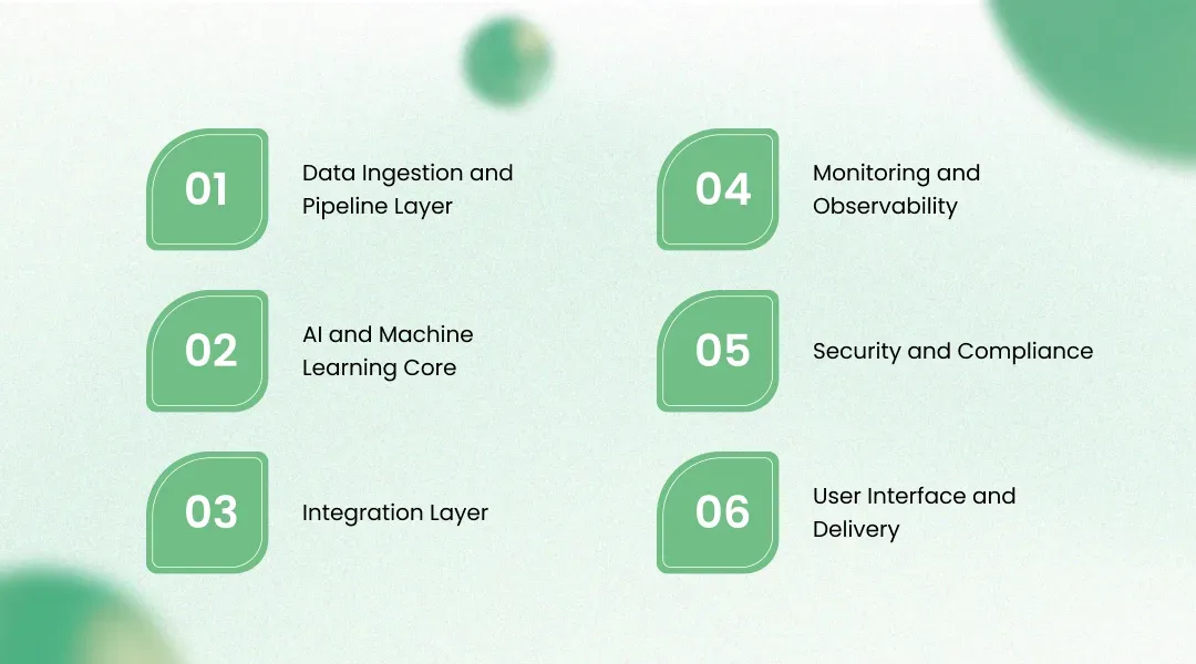 Inside the Enterprise MLOps Platform Case Study: Solution Architecture