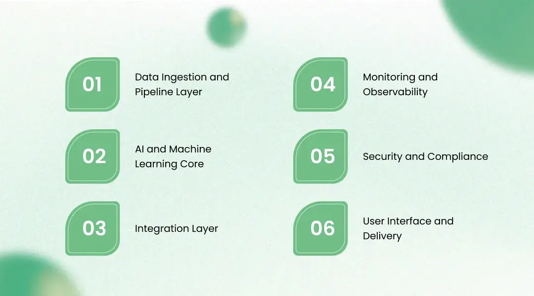 Inside the Enterprise MLOps Platform Case Study: Solution Architecture
