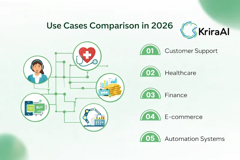 Use Cases Comparison in 2026