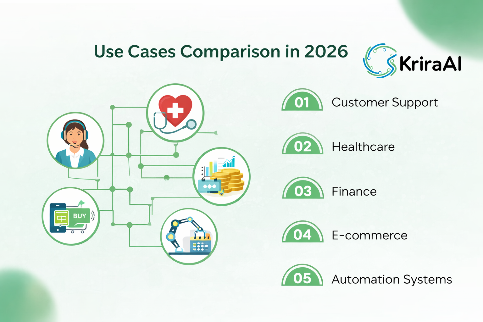Use Cases Comparison in 2026