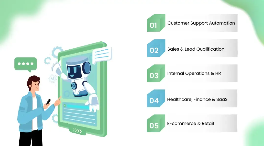 Key Use Cases of Generative AI Chatbots and AI Agents