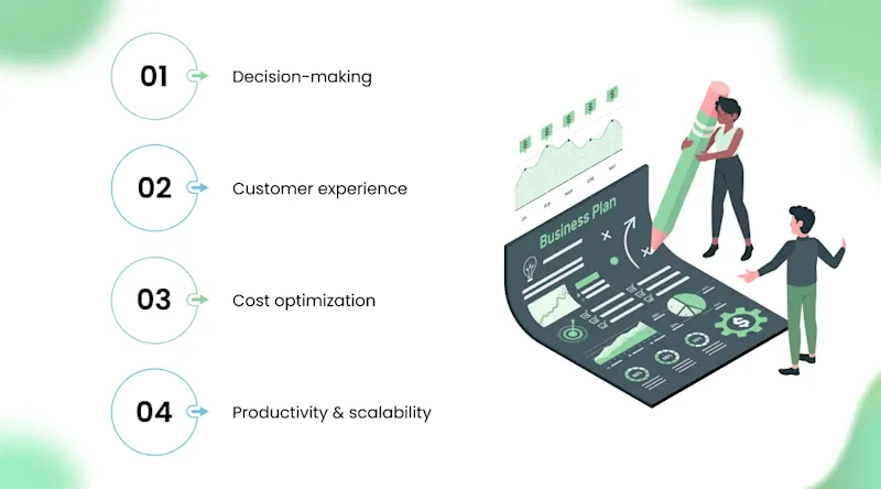 How AI Services Will Transform Business Operations