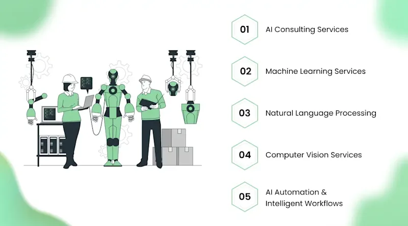 Key AI Services Powering Digital Transformation
