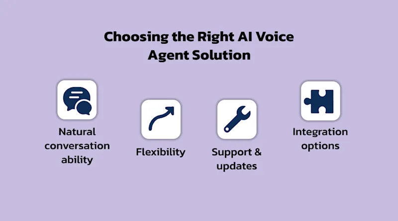 Choosing the Right AI Voice Agent Solution