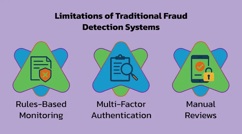 Limitations of Traditional Fraud Detection Systems