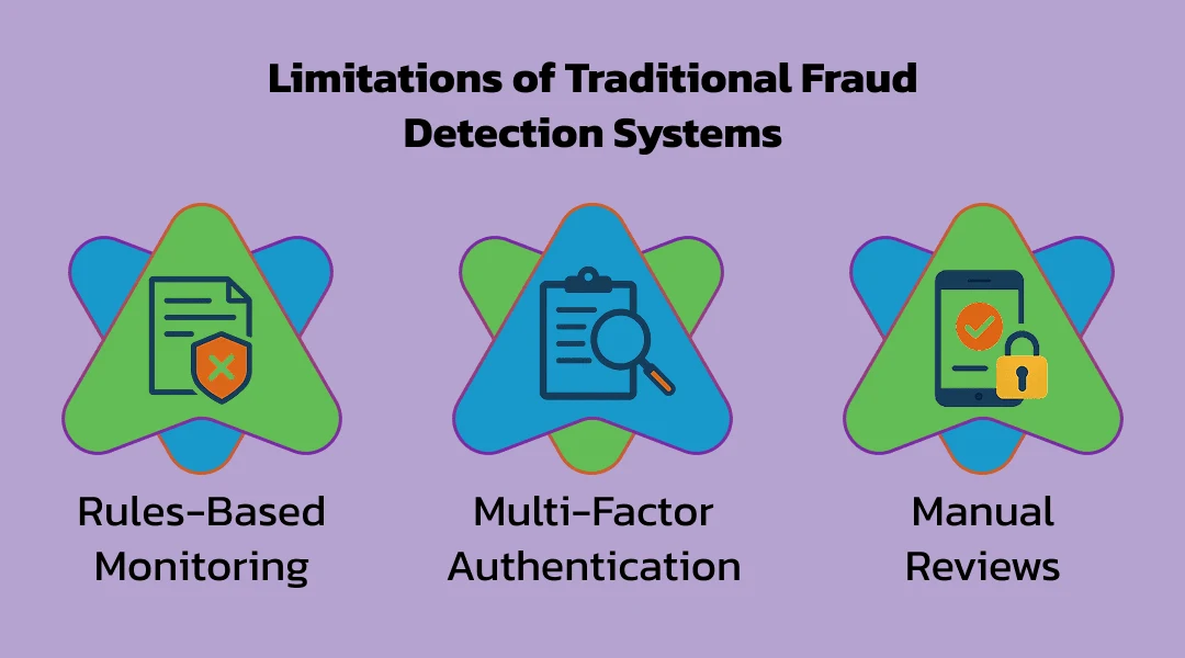 Limitations of Traditional Fraud Detection Systems