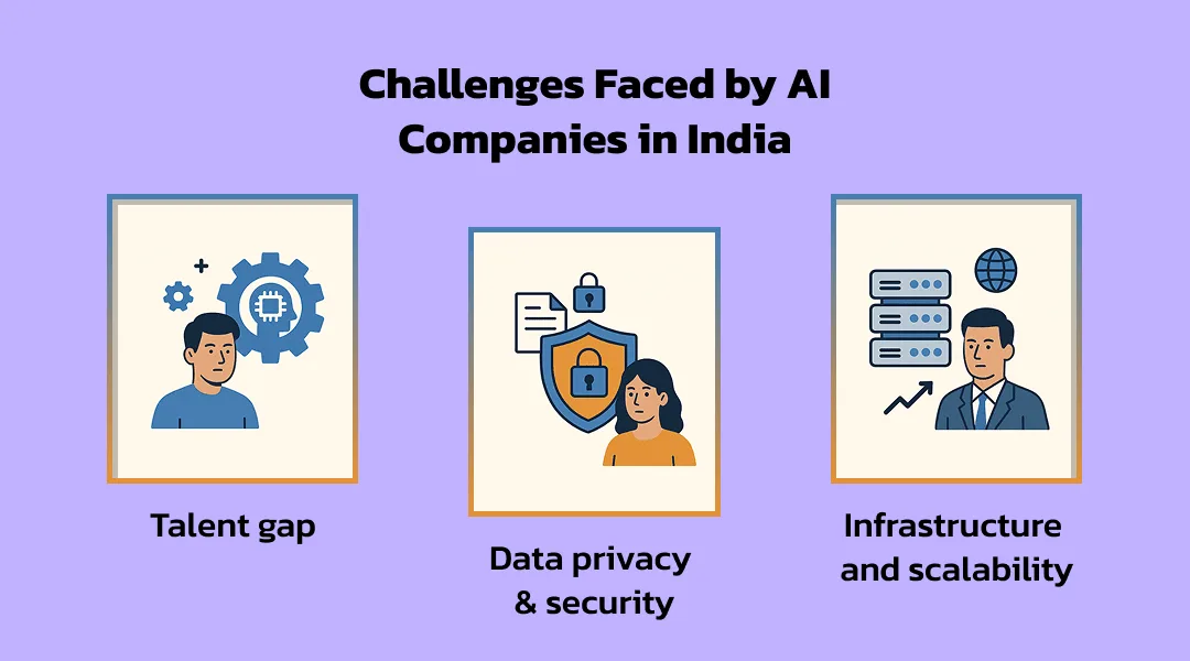 Challenges Faced by AI Companies in India | KriraAI