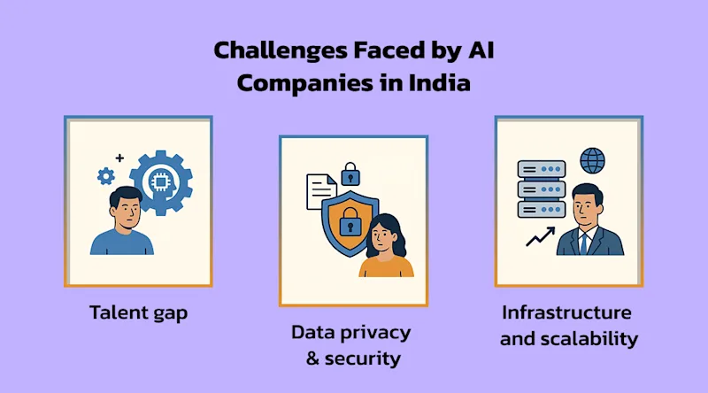 Challenges Faced by AI Companies in India | KriraAI