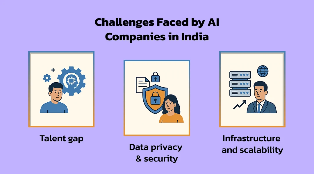 Challenges Faced by AI Companies in India | KriraAI