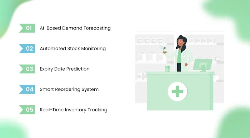 How AI Improves Pharmacy Inventory Management