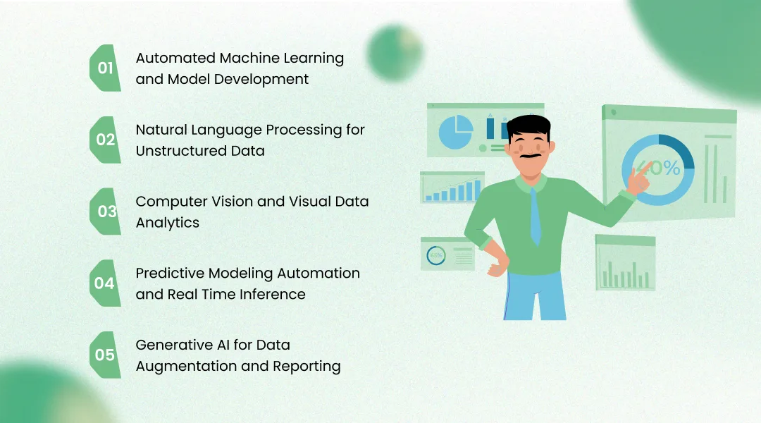 How AI Is Transforming Data Science Services at Every Stage