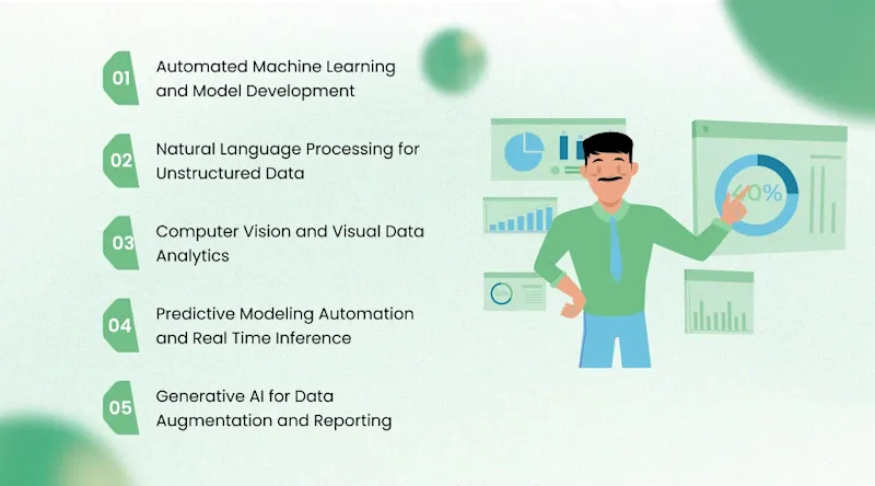 How AI Is Transforming Data Science Services at Every Stage
