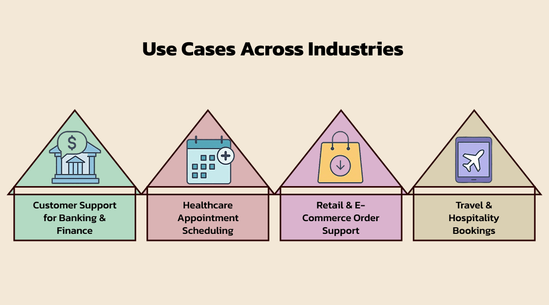 Use Cases Across Industries