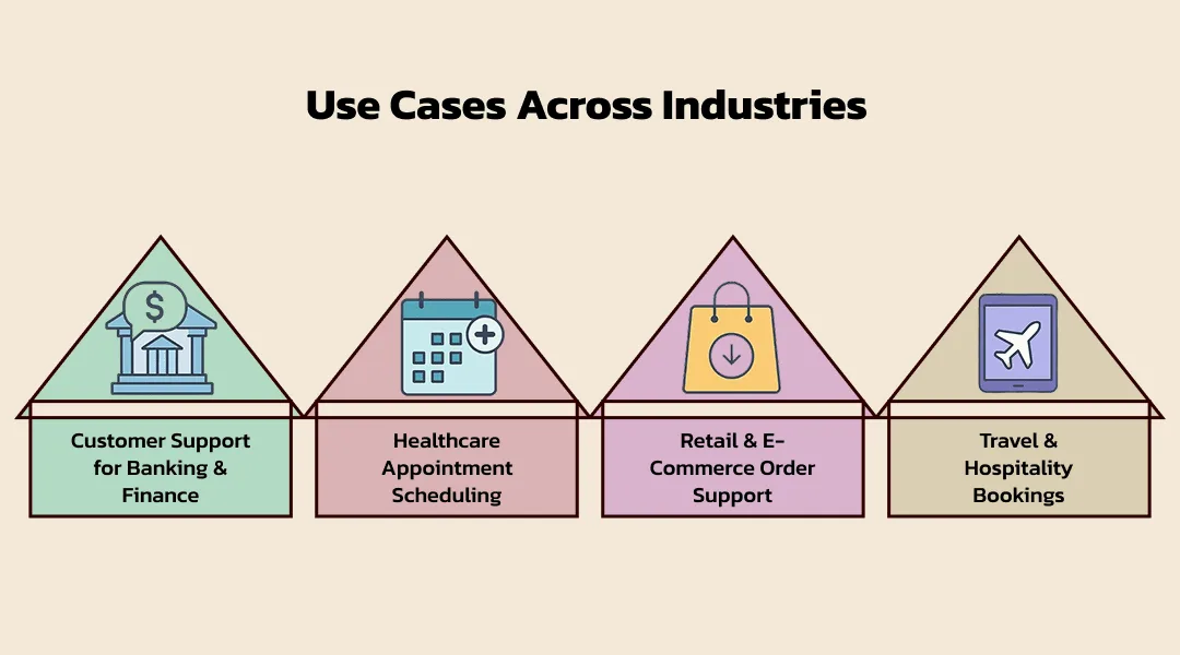 Use Cases Across Industries