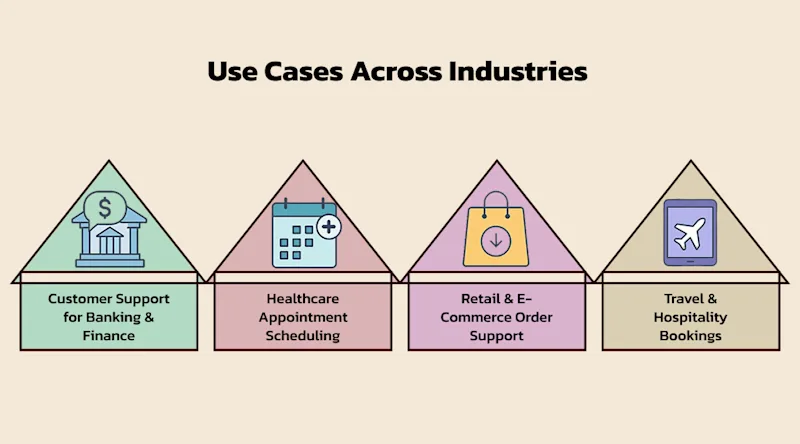 Use Cases Across Industries