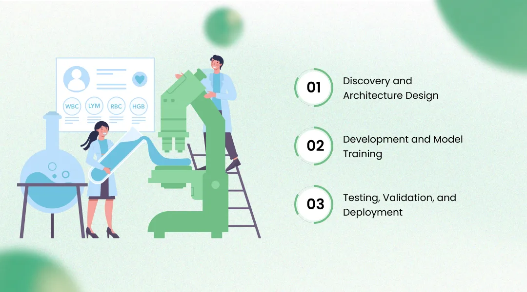 How We Delivered It: The AI Implementation in Pharma Journey