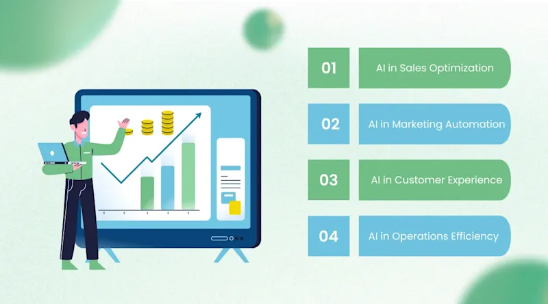 Key AI Use Cases That Drove Revenue