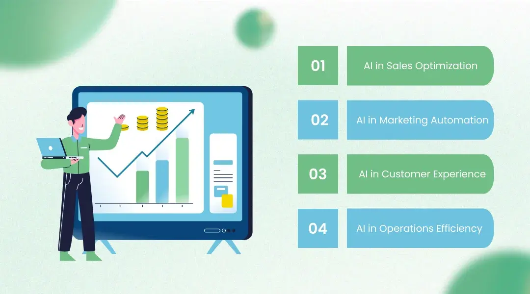 Key AI Use Cases That Drove Revenue