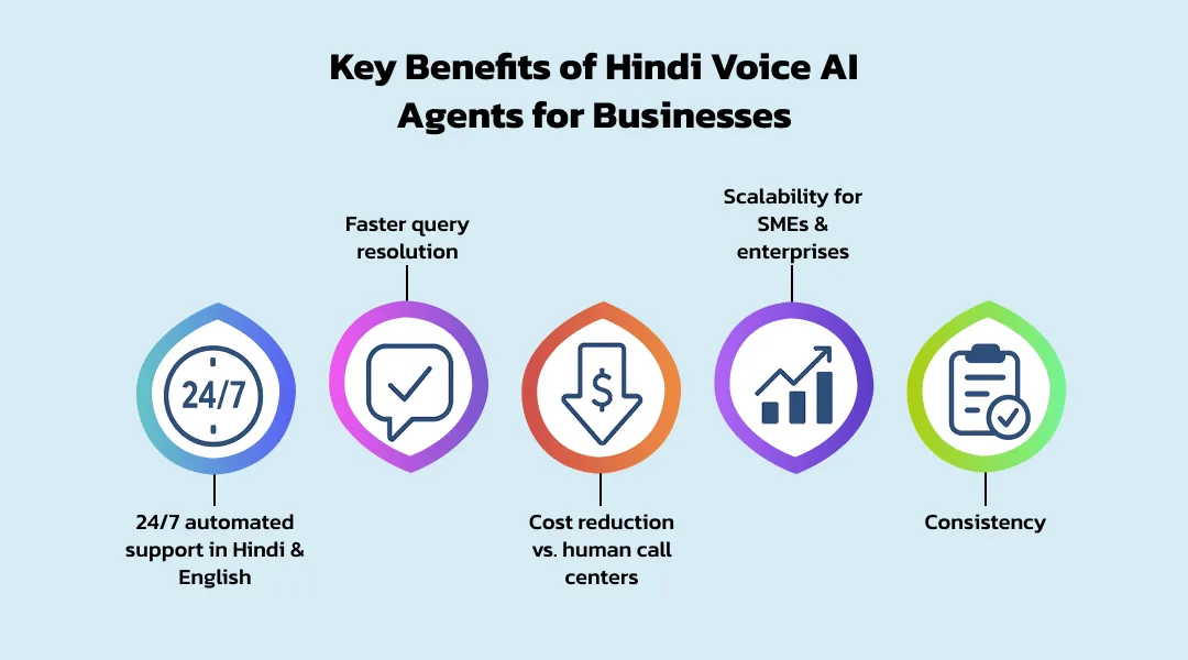Key Benefits of Hindi Voice AI Agents for Businesses