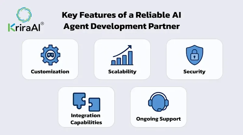 Key Features of a Reliable AI Agent Development Partner