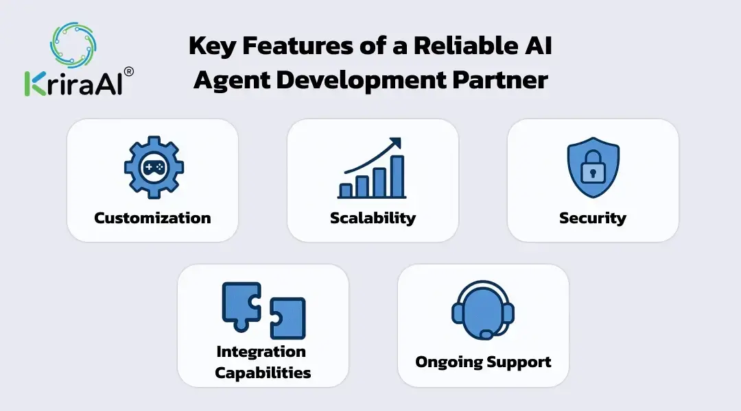Key Features of a Reliable AI Agent Development Partner