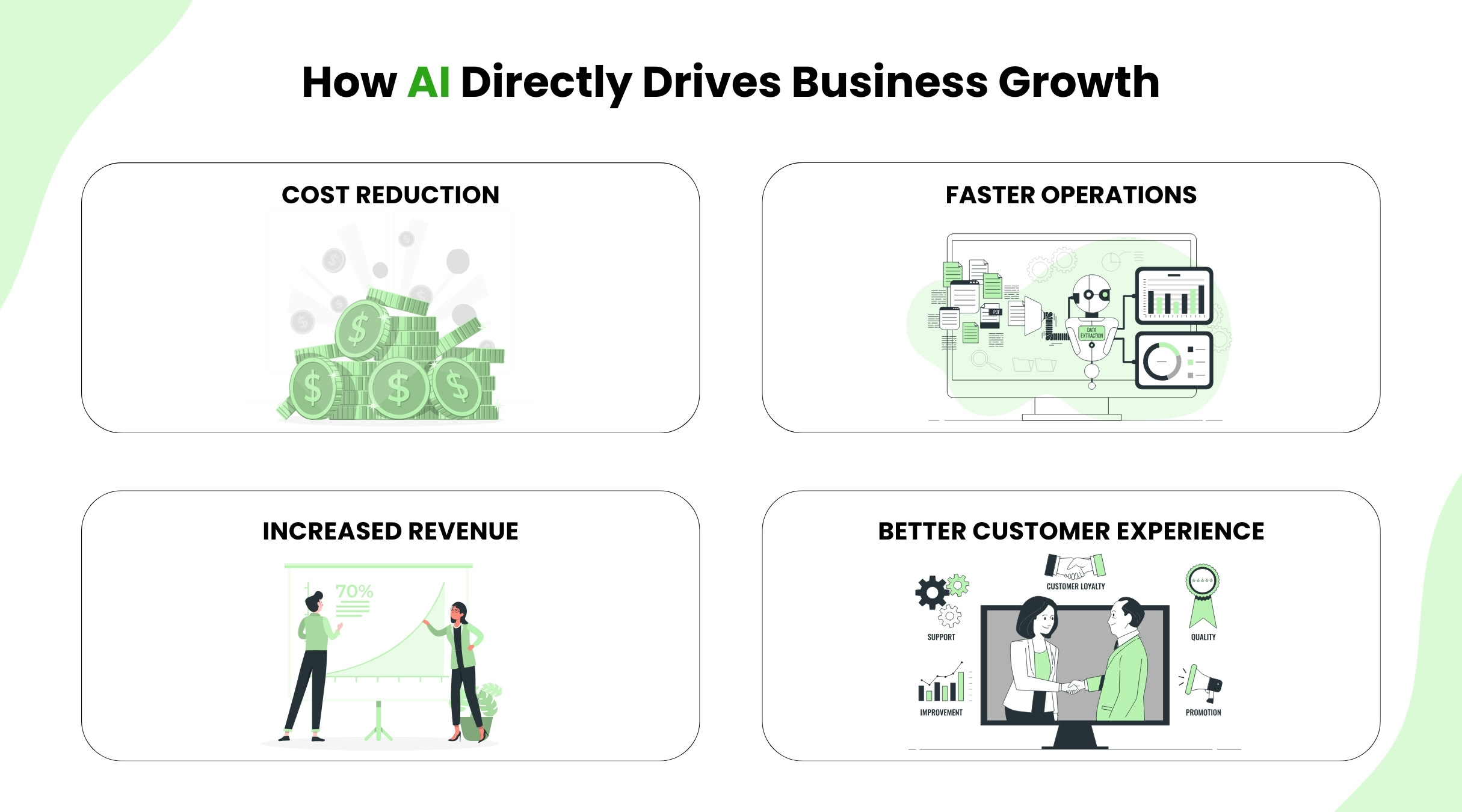 How AI Directly Drives Business Growth