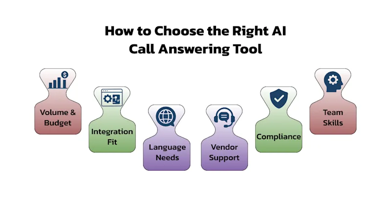 How to Choose the Right AI Call Answering Tool