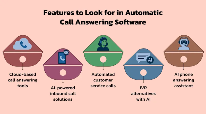 Features to Look for in Automatic Call Answering Software